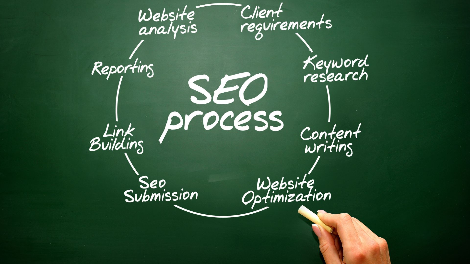 SEO効果を高める記事作り