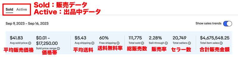 eBayのテラピーク結果画面