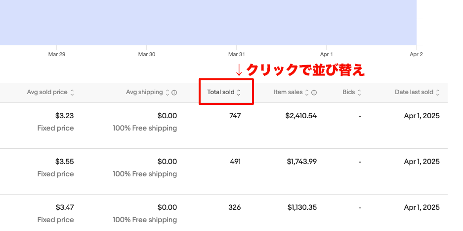 eBayリサーチで販売数の多い順に並び替える方法